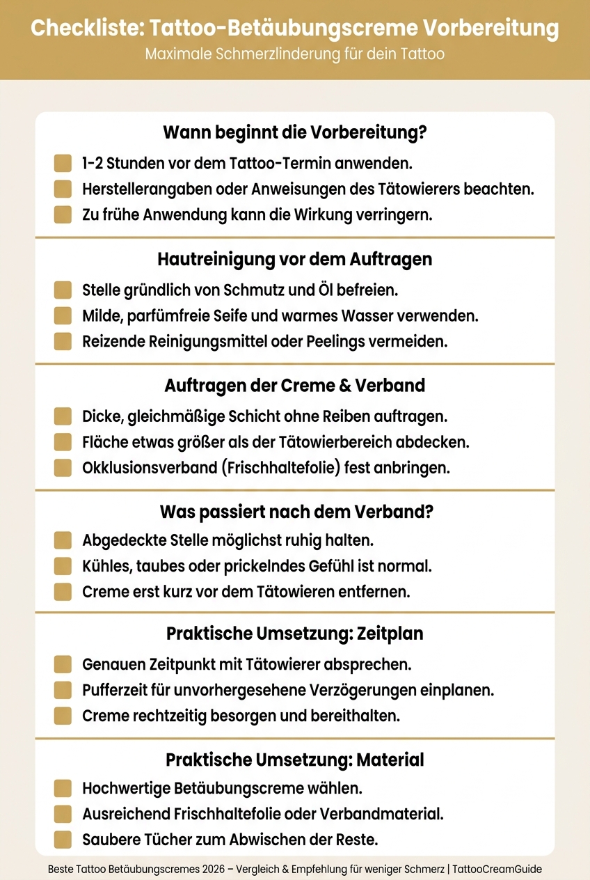 Infografik zeigt Schritt-für-Schritt-Anleitung zur korrekten Anwendung von Tattoo-Betäubungscreme und Okklusionsverband.