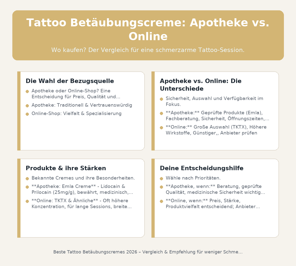 Infographic: Tattoo Betäubungscreme: Apotheke vs. Online