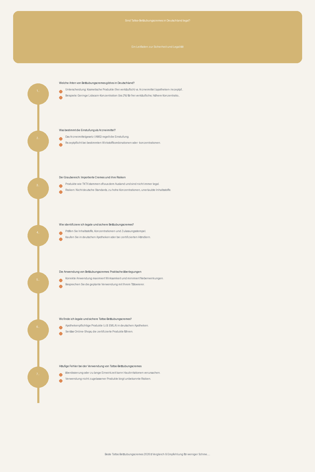Infographic summarizing what should readers check before acting on sind tattoo betäubungscremes in deutschland legal?