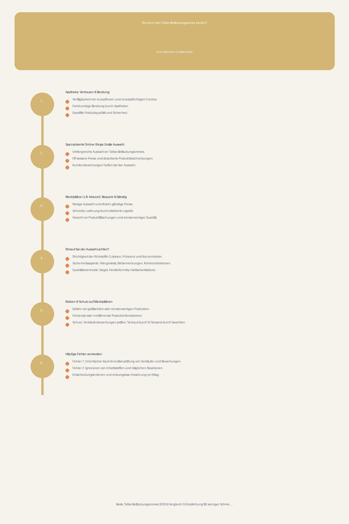 Infographic summarizing what should readers check before acting on wo kann man tattoo betäubungscreme kaufen?